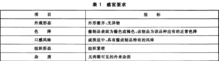 食品廠醬鹵肉檢驗(yàn)檢測(cè)常用儀器介紹(圖1) 食品廠醬鹵肉檢驗(yàn)檢測(cè)常用儀器介紹(圖1)
