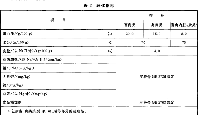食品廠醬鹵肉檢驗(yàn)檢測(cè)常用儀器介紹(圖2) 食品廠醬鹵肉檢驗(yàn)檢測(cè)常用儀器介紹(圖2)