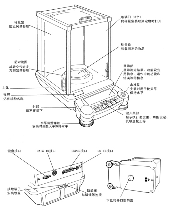 怎樣解決電子天平的溫漂現(xiàn)象？(圖1)