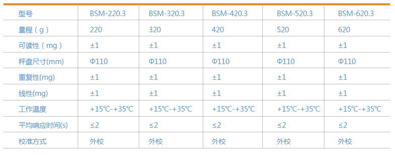 上海卓精BSM-620.3電子精密天平(圖1)