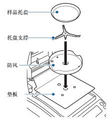 島津MOC63U快速水分測定儀操作說明/規(guī)程/使用方法(圖2)