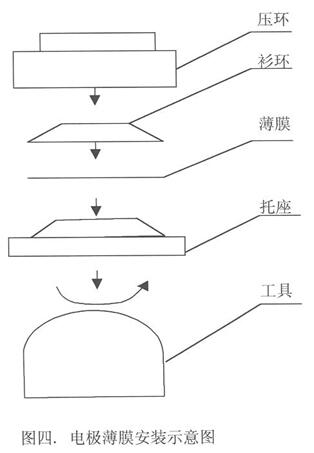 2.jpg 上海雷磁JPB-607型便攜式溶解氧分析儀使用說(shuō)明書(圖2)