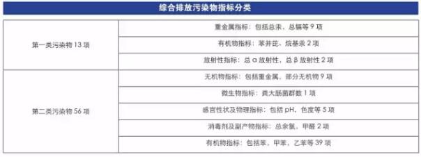 水質(zhì)監(jiān)測所需儀器有哪些？(圖4)