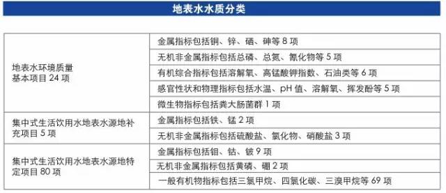 水質(zhì)監(jiān)測所需儀器有哪些？(圖3)