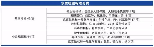 水質(zhì)監(jiān)測所需儀器有哪些？(圖2)