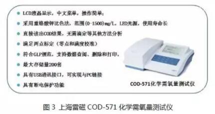 化學(xué)需氧量（COD）的測(cè)定--分光光度色法(圖3)