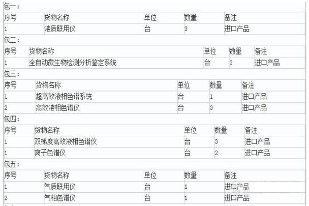 關(guān)于山西省食藥局?jǐn)M2119萬(wàn)采購(gòu)色譜、質(zhì)譜等食藥儀器設(shè)備的報(bào)道(圖1)