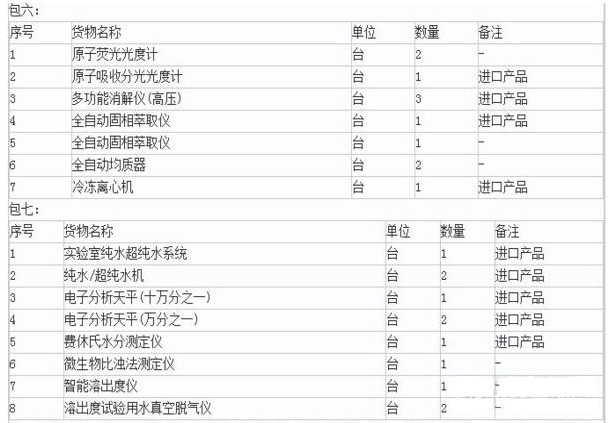 關(guān)于山西省食藥局?jǐn)M2119萬(wàn)采購(gòu)色譜、質(zhì)譜等食藥儀器設(shè)備的報(bào)道(圖2)