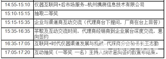 關(guān)于 “儀商匯”儀器渠道峰會重慶站的報道(圖2)