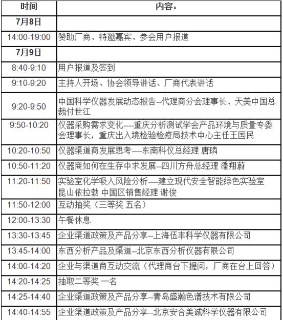 關(guān)于 “儀商匯”儀器渠道峰會重慶站的報道(圖1)