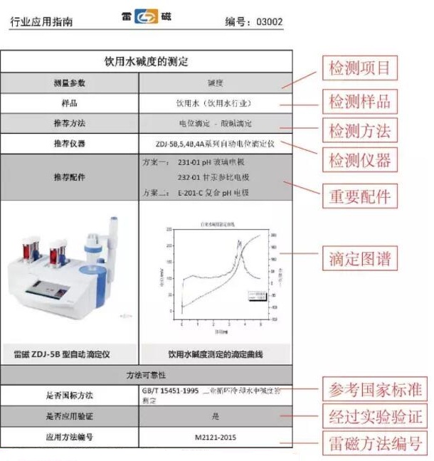 超強福利--上海雷磁首批行業(yè)應(yīng)用指南為您奉上！(圖2)