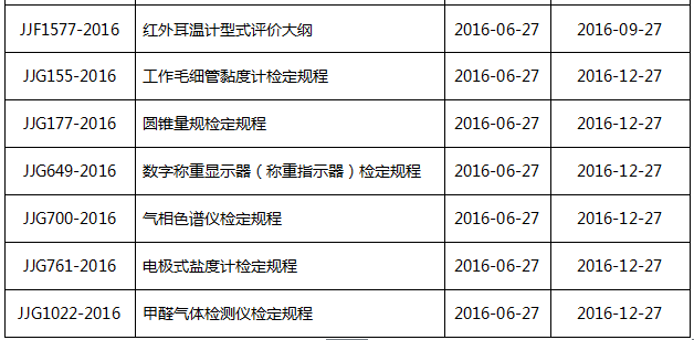 關(guān)于最新發(fā)布?xì)庀嗌V儀等26個(gè)國(guó)家計(jì)量技術(shù)規(guī)范的報(bào)道(圖3)