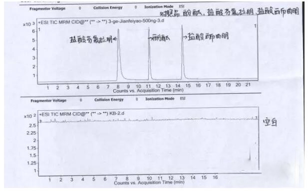 減肥品違禁物檢測(cè)方案！(圖3)