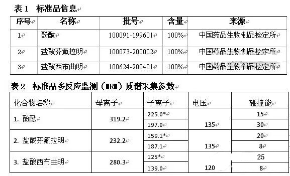 減肥品違禁物檢測(cè)方案！(圖2)