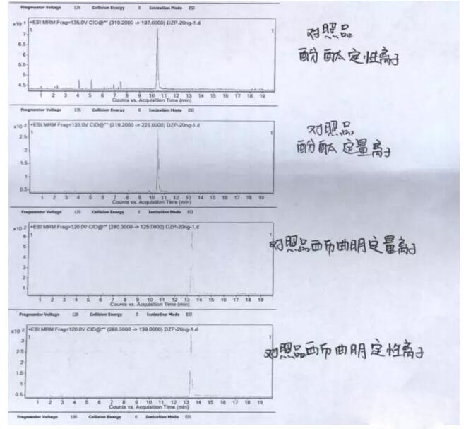 減肥品違禁物檢測(cè)方案！(圖4)
