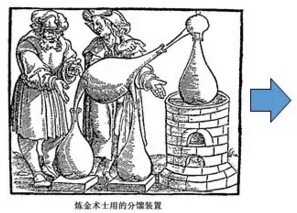 樣品前處理的發(fā)展和常用設(shè)備說明(圖1)