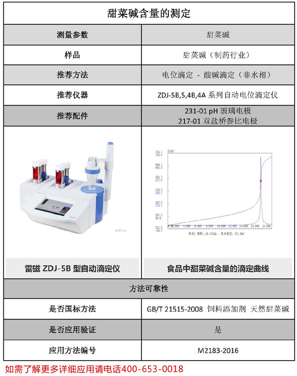 甜菜堿含量的測定方法(圖1)