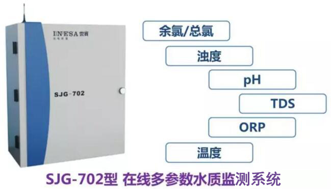奧運(yùn)泳池一夜從藍(lán)變綠？如何避免類似尷尬？(圖5)