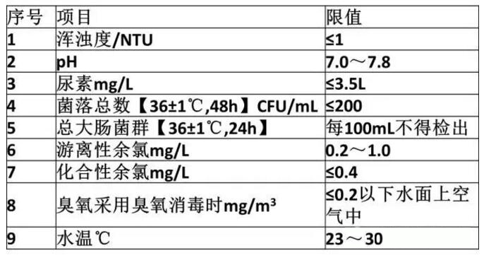 奧運(yùn)泳池一夜從藍(lán)變綠？如何避免類似尷尬？(圖2)