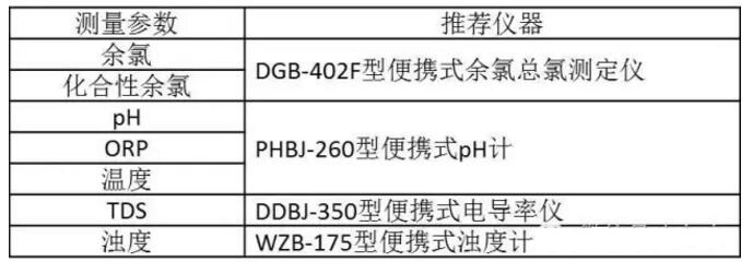 奧運(yùn)泳池一夜從藍(lán)變綠？如何避免類似尷尬？(圖7)