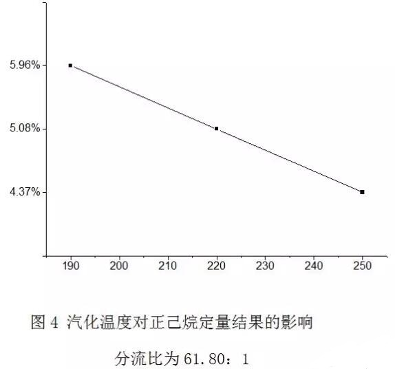 如何消減氣相色譜儀分流歧視？(圖4)