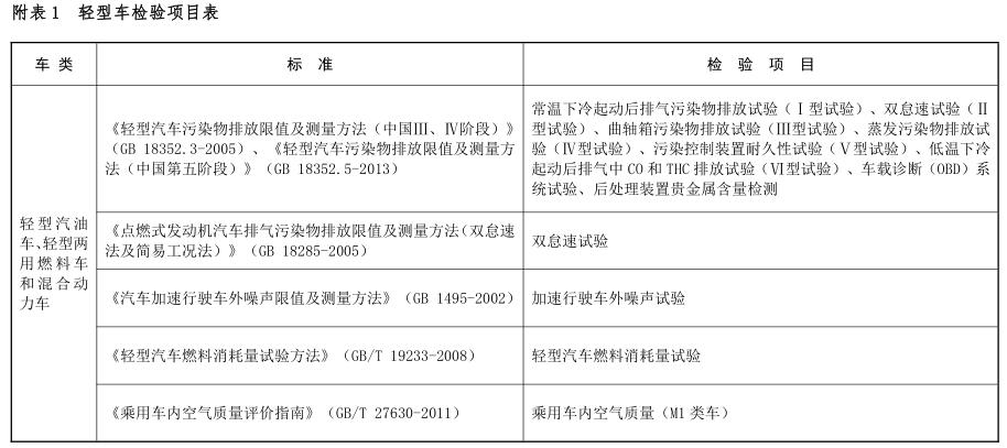 關(guān)于環(huán)保部發(fā)布車企需公開排放檢測(cè)項(xiàng)目、儀器等環(huán)保信息公告的報(bào)道(圖1)