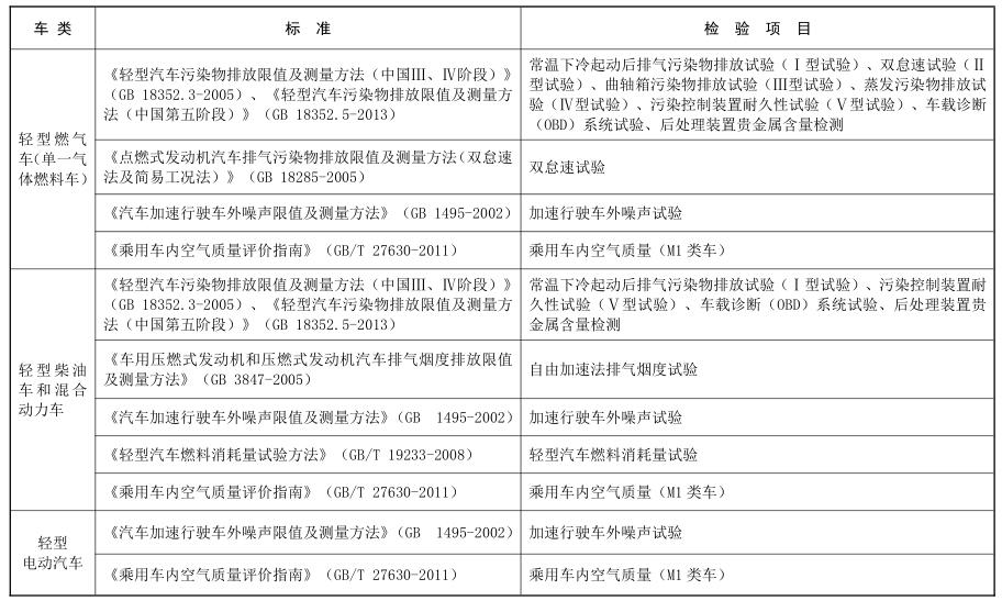 關(guān)于環(huán)保部發(fā)布車企需公開排放檢測(cè)項(xiàng)目、儀器等環(huán)保信息公告的報(bào)道(圖2)