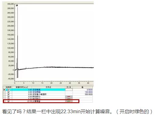 色譜儀在日常操作中有哪些小技巧嗎？(圖4)