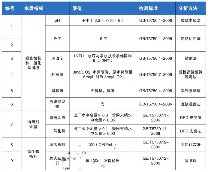 基層規(guī)模水廠常規(guī)9項(xiàng)檢測(cè)項(xiàng)目?jī)x器方案(圖2)