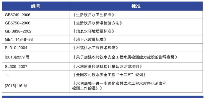 基層規(guī)模水廠常規(guī)9項(xiàng)檢測(cè)項(xiàng)目?jī)x器方案(圖1)