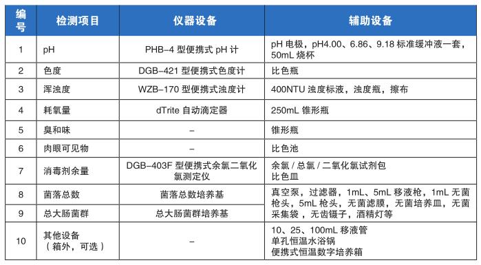 基層規(guī)模水廠常規(guī)9項(xiàng)檢測(cè)項(xiàng)目?jī)x器方案(圖4)