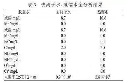 我國實驗室用水的質量標準有哪些？(圖2)