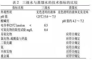 我國實驗室用水的質量標準有哪些？(圖1)