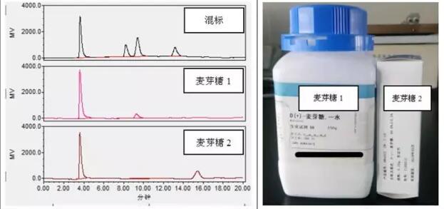 檢測蜂蜜中果糖、葡萄糖等四種糖含量的方法(圖5)