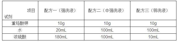 實(shí)驗(yàn)室常用玻璃儀器怎樣清洗和干燥？(圖1)