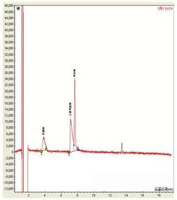 色譜柱溫的高低與程序升溫對(duì)色譜峰的形狀有什么影響嗎(圖7)