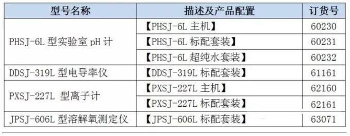關(guān)于上海儀電雷磁臺(tái)式電化學(xué)新品周的報(bào)道(圖3)