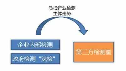 國(guó)內(nèi)已有第三方檢測(cè)機(jī)構(gòu)正式投入使用(圖1) 國(guó)內(nèi)已有第三方檢測(cè)機(jī)構(gòu)正式投入使用(圖1)