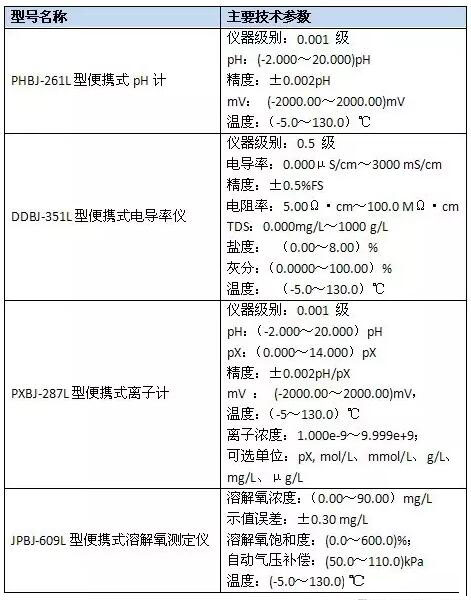 上海儀電雷磁新品周推出便攜式電化學(xué)產(chǎn)品功能強(qiáng)勁(圖3)