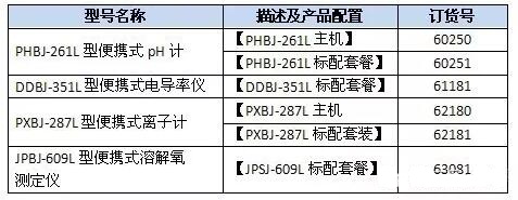 上海儀電雷磁新品周推出便攜式電化學(xué)產(chǎn)品功能強(qiáng)勁(圖4)