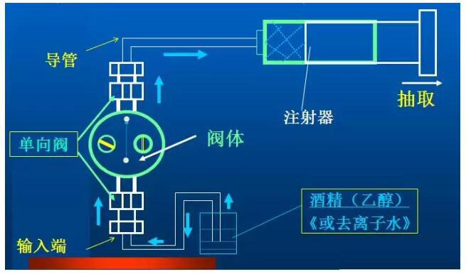液相色譜儀如何進行有效的保養(yǎng)(圖1)
