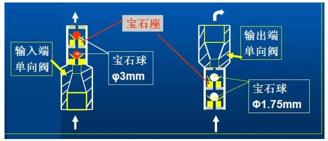 液相色譜儀如何進行有效的保養(yǎng)(圖2)