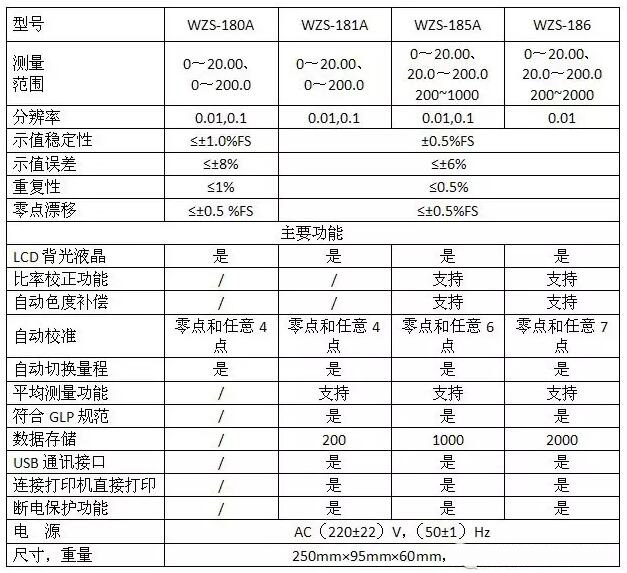 上海雷磁WZS系列實(shí)驗(yàn)室臺式濁度計(jì)有哪些(圖5)