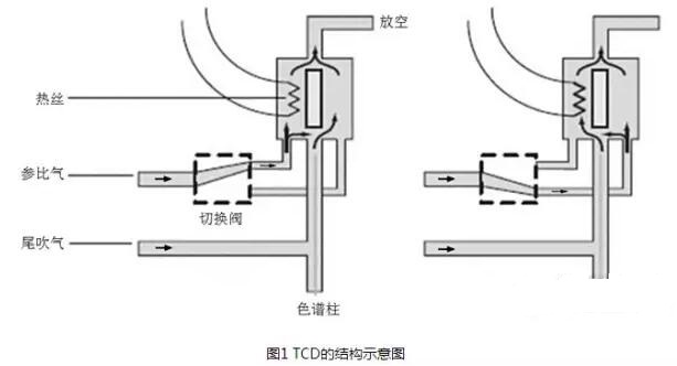 常見五種色譜儀檢測器的工作原理和結構示意圖介紹(圖1)