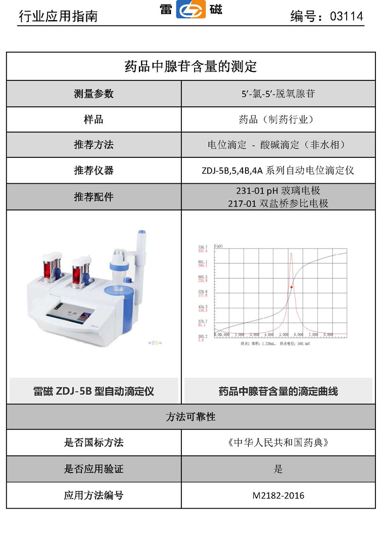 藥品中腺苷含量的測定方法(圖1)