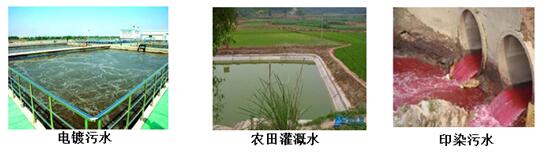 相關(guān)水質(zhì)部門(mén) 哪些行業(yè)需要測(cè)定化學(xué)需氧量COD(圖2)