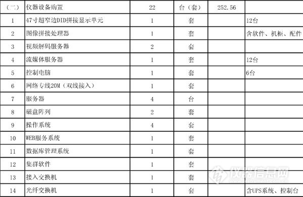 農(nóng)業(yè)部批復(fù)5個實(shí)驗(yàn)室建設(shè)項(xiàng)目 一大波儀器采購機(jī)會來襲(圖1)