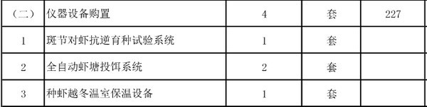 農(nóng)業(yè)部批復(fù)5個實(shí)驗(yàn)室建設(shè)項(xiàng)目 一大波儀器采購機(jī)會來襲(圖4)
