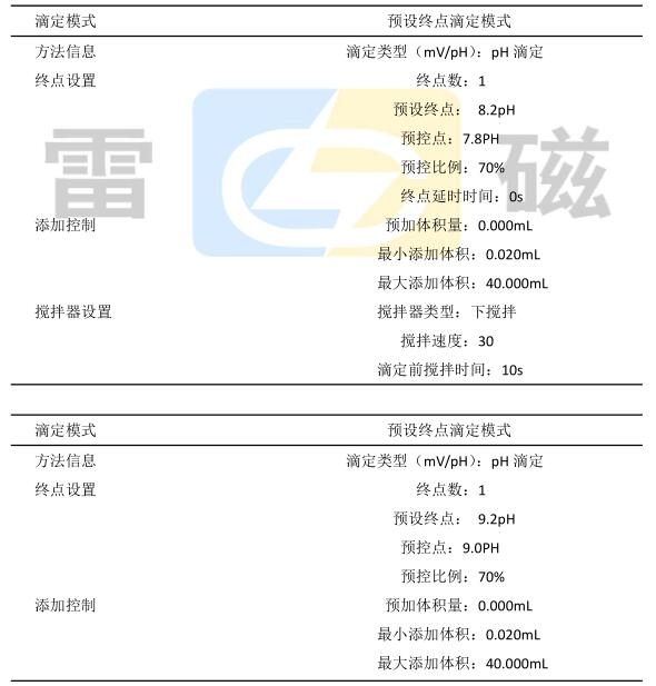 自動(dòng)滴定儀關(guān)于味精、雞精中總酸及谷氨酸鈉的測定方案(圖1)