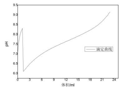 自動(dòng)滴定儀關(guān)于味精、雞精中總酸及谷氨酸鈉的測定方案(圖5)